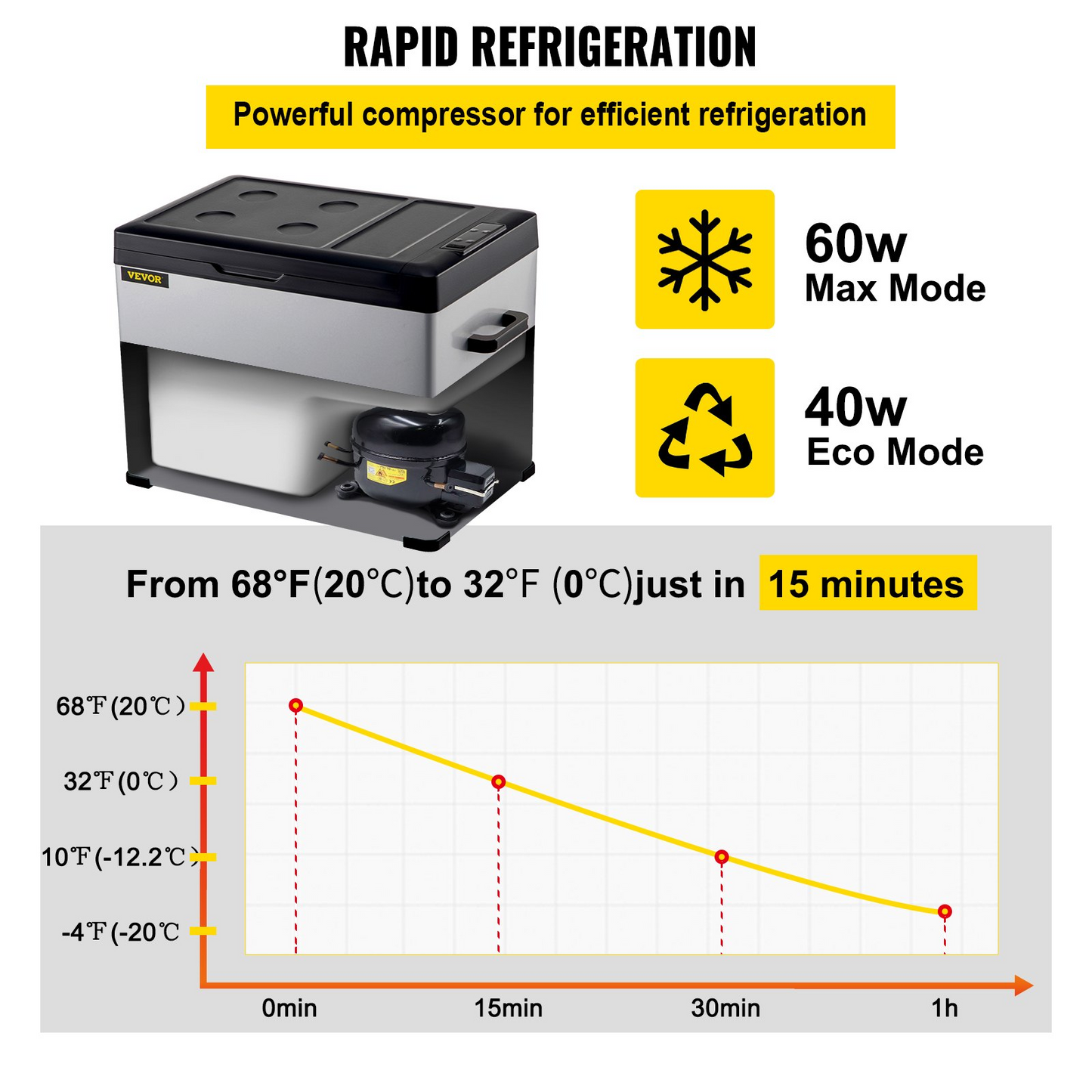 VEVOR 12 Volt Refrigerator - Portable Car Compressor Fridge Cooler (42 Quart)
